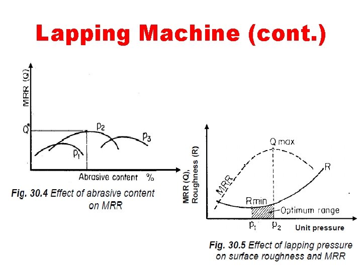 Lapping Machine (cont. ) 