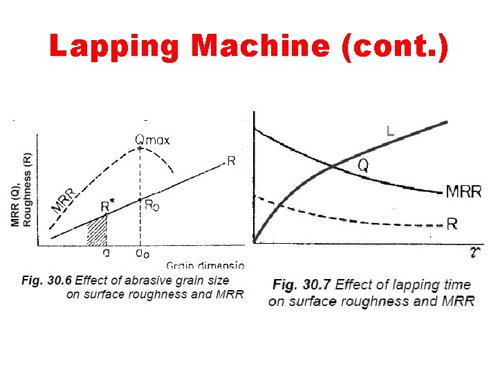 Lapping Machine (cont. ) 