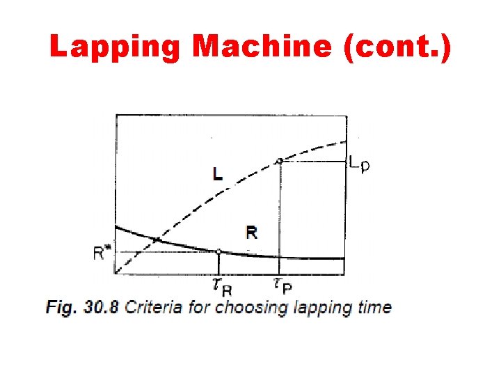 Lapping Machine (cont. ) 