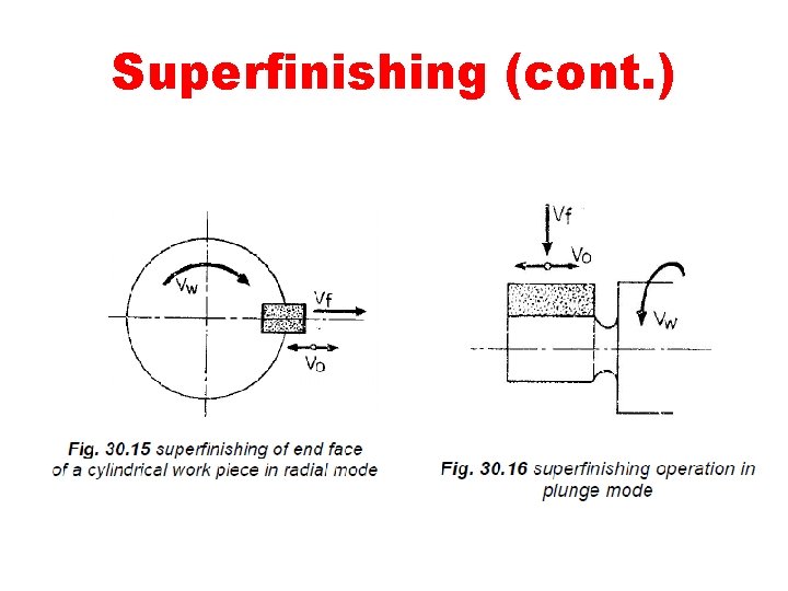 Superfinishing (cont. ) 