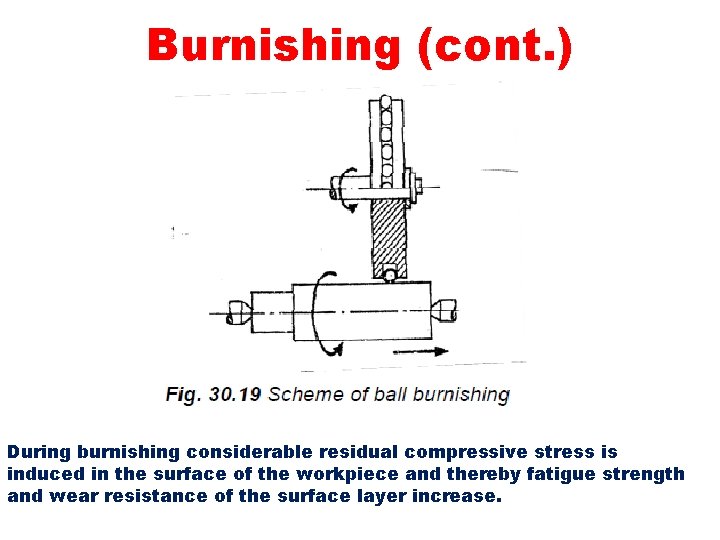 Burnishing (cont. ) During burnishing considerable residual compressive stress is induced in the surface
