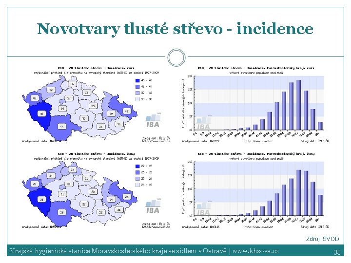 Novotvary tlusté střevo - incidence Zdroj: SVOD Krajská hygienická stanice Moravskoslezského kraje se sídlem