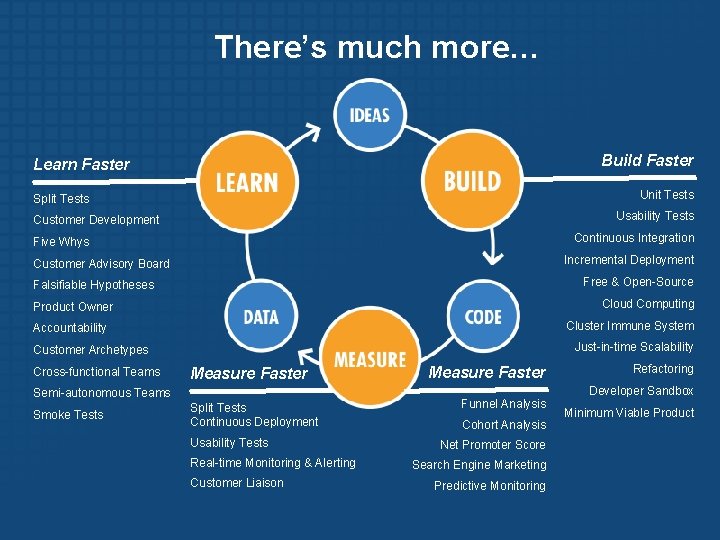 There’s much more… Build Faster Learn Faster Unit Tests Split Tests Usability Tests Customer