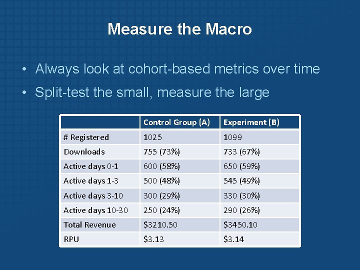 Measure the Macro • Always look at cohort-based metrics over time • Split-test the