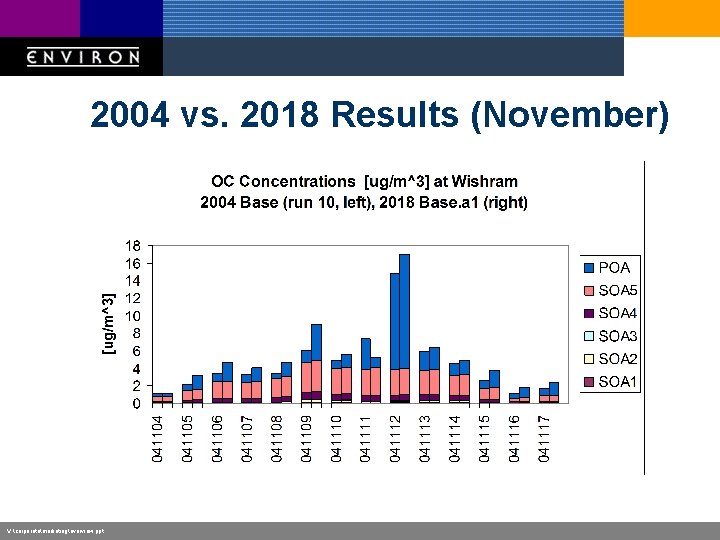 2004 vs. 2018 Results (November) V: corporatemarketingoverview. ppt 