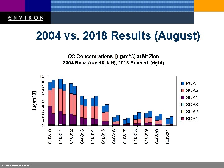 2004 vs. 2018 Results (August) V: corporatemarketingoverview. ppt 