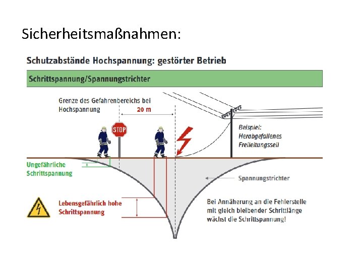 Sicherheitsmaßnahmen: 