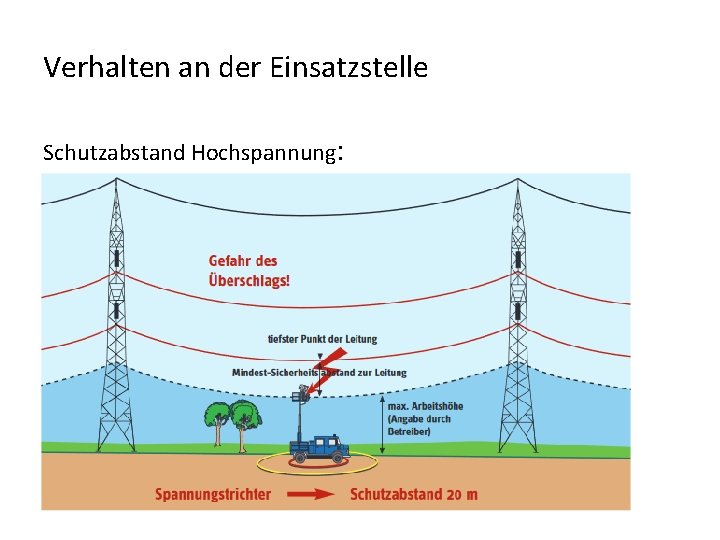 Verhalten an der Einsatzstelle Schutzabstand Hochspannung: 