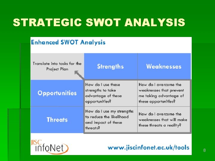 STRATEGIC SWOT ANALYSIS 8 