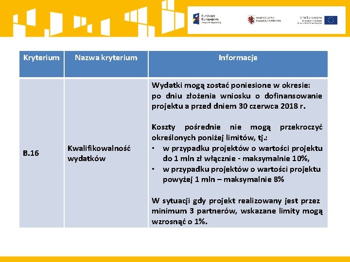 Kryterium Nazwa kryterium Informacje Wydatki mogą zostać poniesione w okresie: po dniu złożenia wniosku