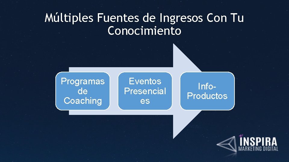 Múltiples Fuentes de Ingresos Con Tu Conocimiento Programas de Coaching Eventos Presencial es Info.