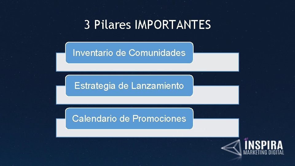 3 Pilares IMPORTANTES Inventario de Comunidades Estrategia de Lanzamiento Calendario de Promociones 