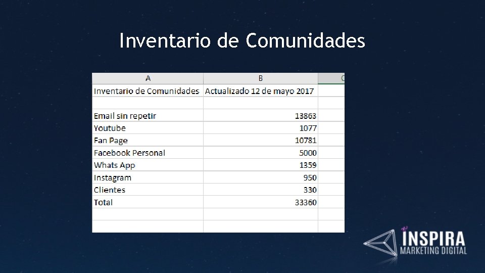 Inventario de Comunidades 