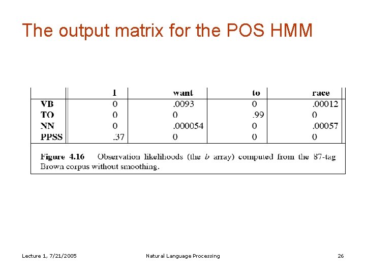 The output matrix for the POS HMM Lecture 1, 7/21/2005 Natural Language Processing 26