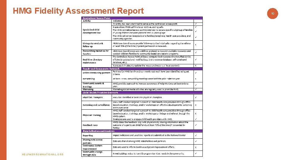 HMG Fidelity Assessment Report HELPMEGROWNATIONAL. ORG 10 