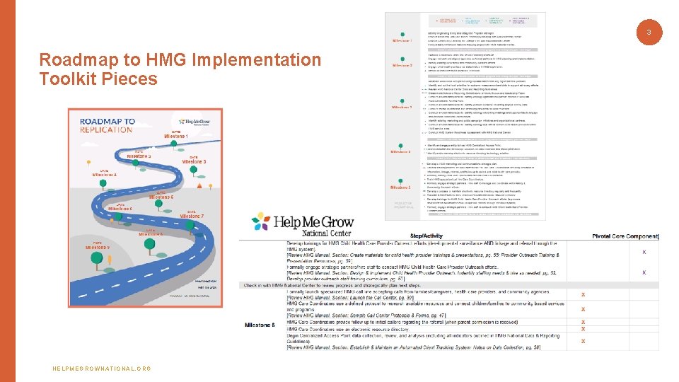 3 Roadmap to HMG Implementation Toolkit Pieces HELPMEGROWNATIONAL. ORG 