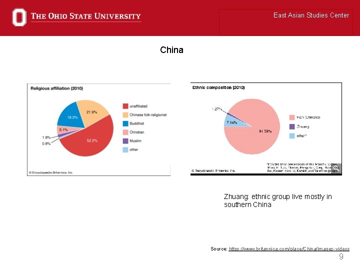 East Asian Studies Center China Zhuang: ethnic group live mostly in southern China Source:
