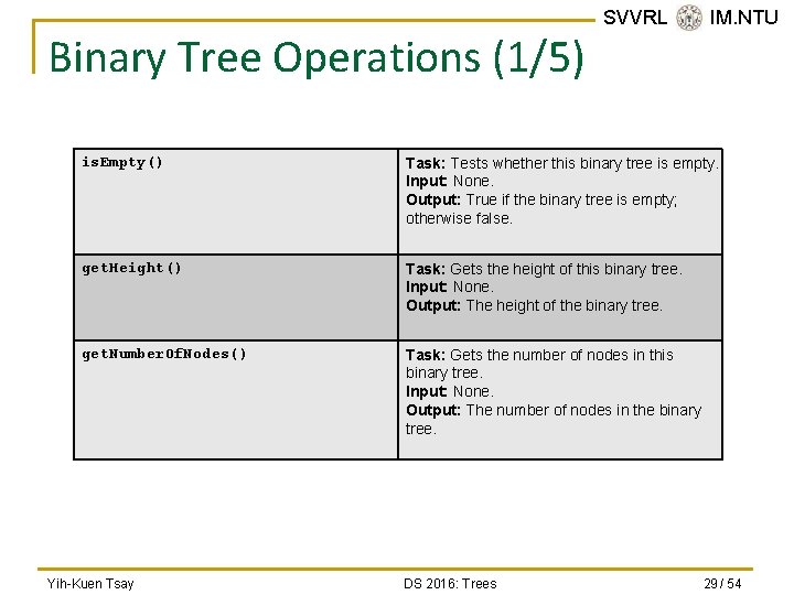Binary Tree Operations (1/5) SVVRL @ IM. NTU is. Empty() Task: Tests whether this