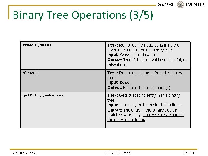 Binary Tree Operations (3/5) SVVRL @ IM. NTU remove(data) Task: Removes the node containing