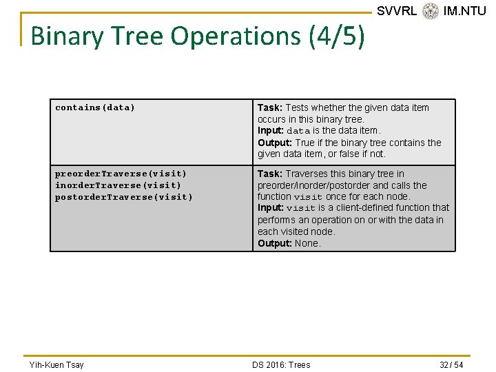 Binary Tree Operations (4/5) SVVRL @ IM. NTU contains(data) Task: Tests whether the given