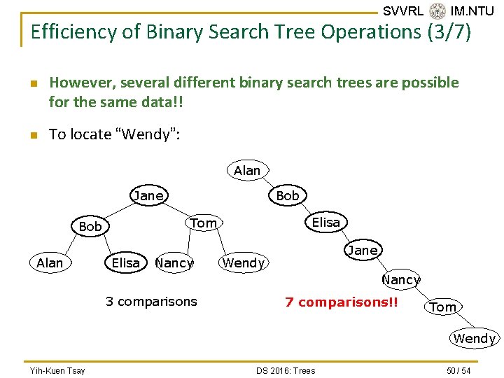 SVVRL @ IM. NTU Efficiency of Binary Search Tree Operations (3/7) n n However,