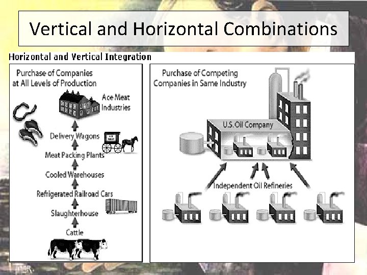 Vertical and Horizontal Combinations 