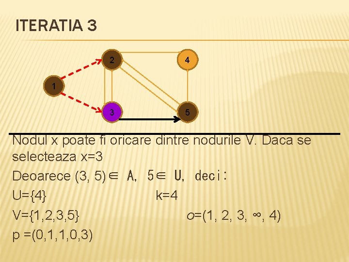 ITERATIA 3 2 4 3 5 1 Nodul x poate fi oricare dintre nodurile