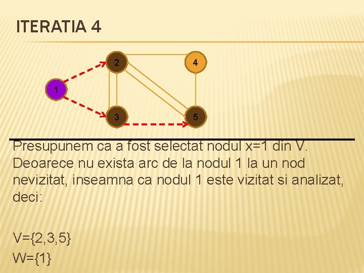 ITERATIA 4 2 4 3 5 1 Presupunem ca a fost selectat nodul x=1