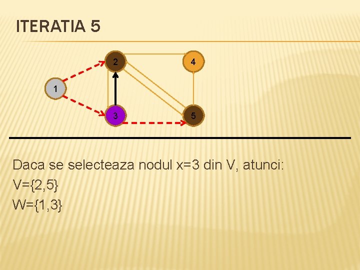 ITERATIA 5 2 4 3 5 1 Daca se selecteaza nodul x=3 din V,