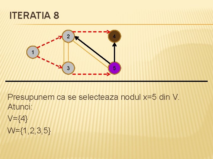 ITERATIA 8 2 4 3 5 1 Presupunem ca se selecteaza nodul x=5 din