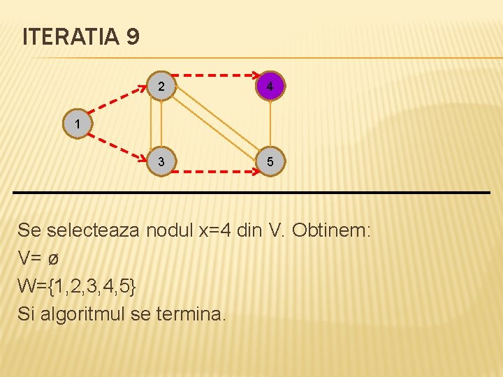 ITERATIA 9 2 4 3 5 1 Se selecteaza nodul x=4 din V. Obtinem: