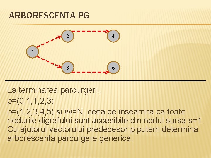 ARBORESCENTA PG 2 4 3 5 1 La terminarea parcurgerii, p=(0, 1, 1, 2,