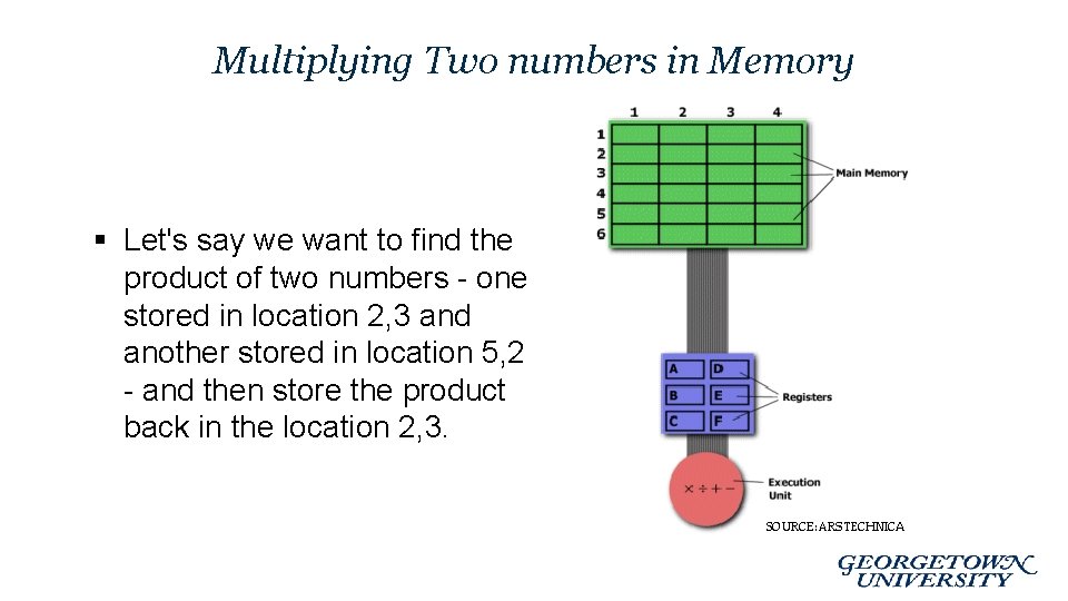 Multiplying Two numbers in Memory § Let's say we want to find the product