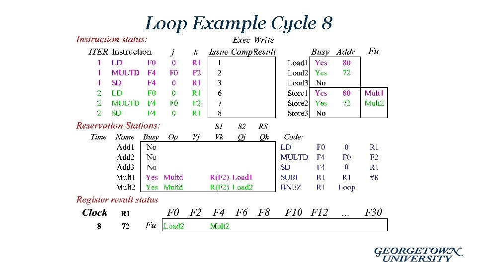 Loop Example Cycle 8 