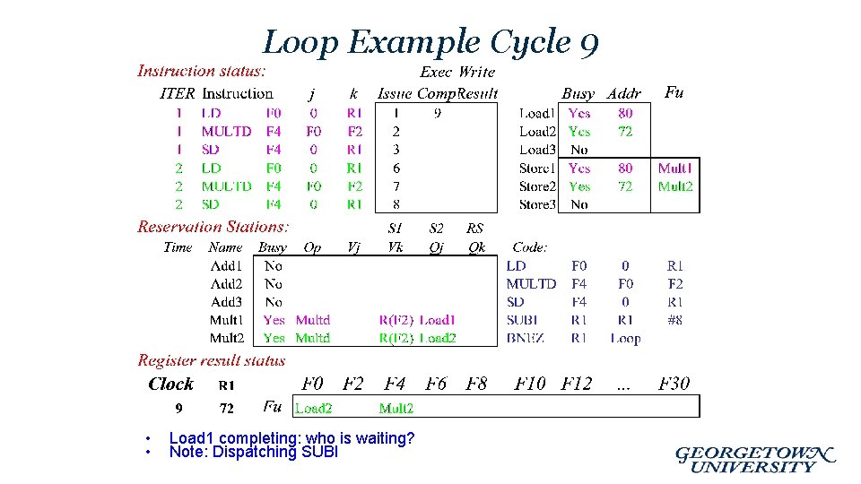 Loop Example Cycle 9 • • Load 1 completing: who is waiting? Note: Dispatching