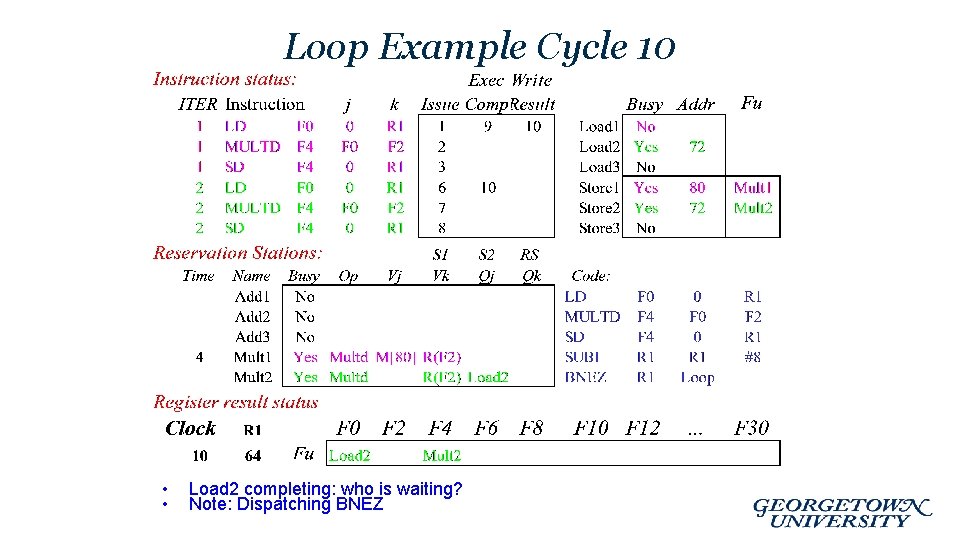Loop Example Cycle 10 • • Load 2 completing: who is waiting? Note: Dispatching