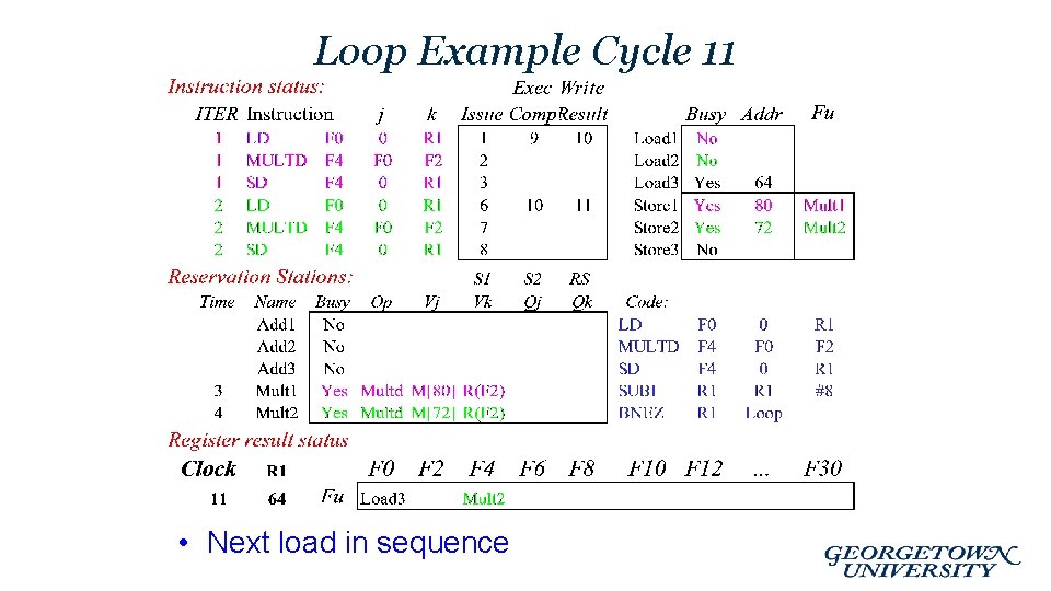 Loop Example Cycle 11 • Next load in sequence 