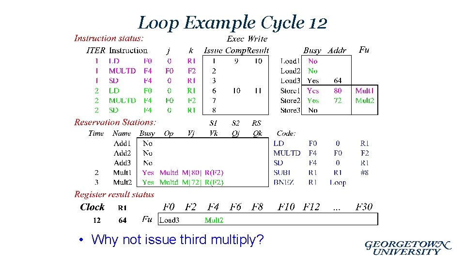 Loop Example Cycle 12 • Why not issue third multiply? 