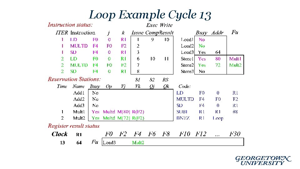 Loop Example Cycle 13 