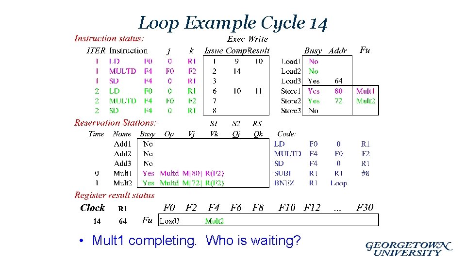Loop Example Cycle 14 • Mult 1 completing. Who is waiting? 