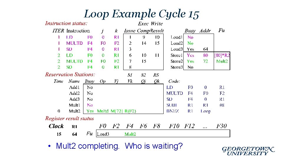 Loop Example Cycle 15 • Mult 2 completing. Who is waiting? 