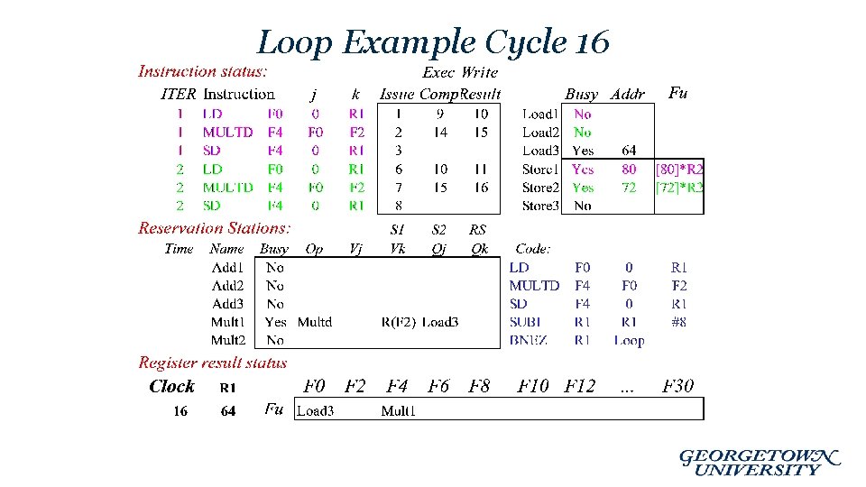 Loop Example Cycle 16 