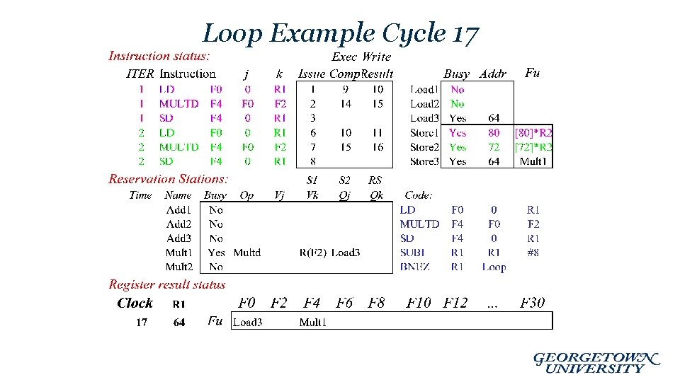 Loop Example Cycle 17 