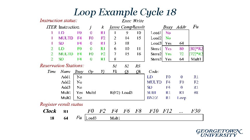 Loop Example Cycle 18 