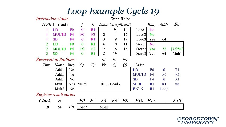 Loop Example Cycle 19 