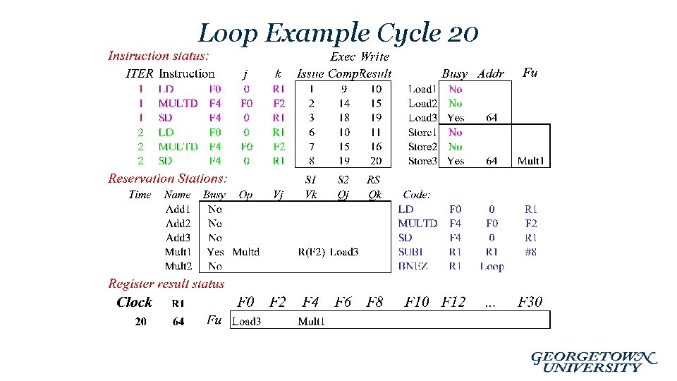Loop Example Cycle 20 