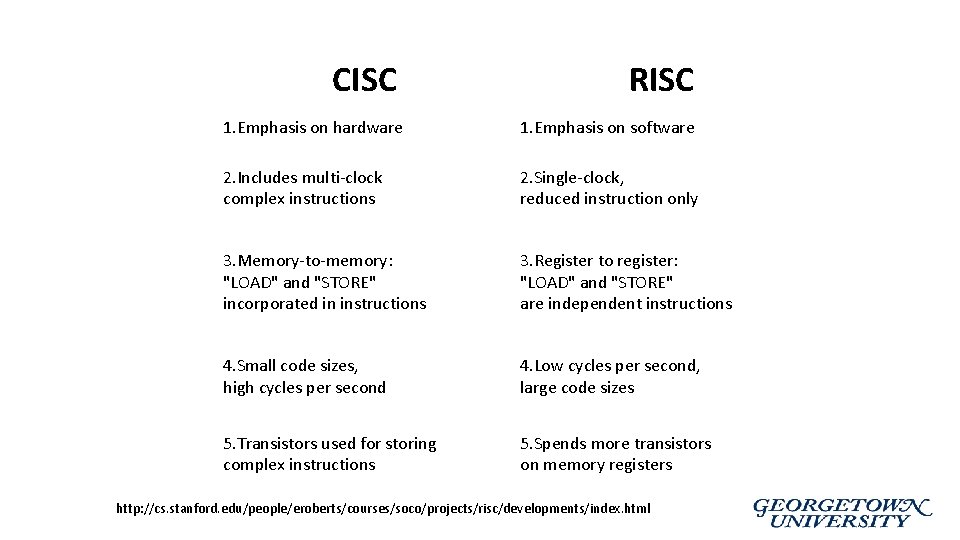 CISC RISC 1. Emphasis on hardware 1. Emphasis on software 2. Includes multi-clock complex