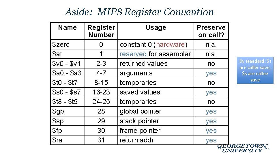 Aside: MIPS Register Convention Name Register Number $zero 0 $at 1 $v 0 -