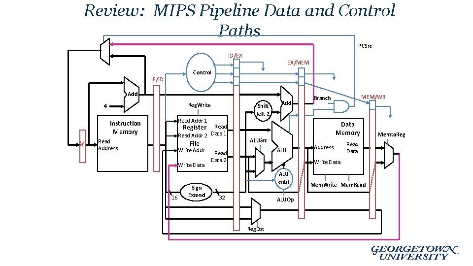 Review: MIPS Pipeline Data and Control Paths PCSrc ID/EX EX/MEM Control IF/ID Add Reg.