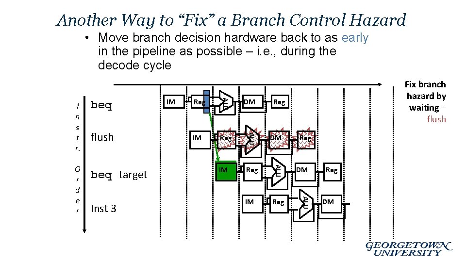 Another Way to “Fix” a Branch Control Hazard • Move branch decision hardware back